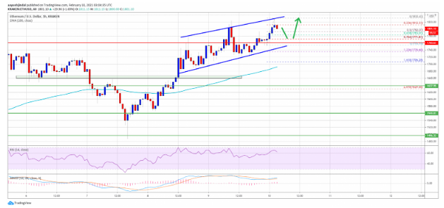 source ETHUSD