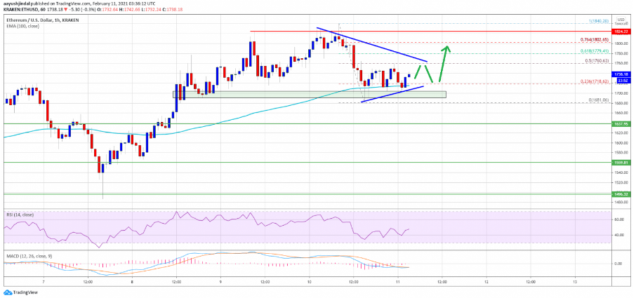 ethusd