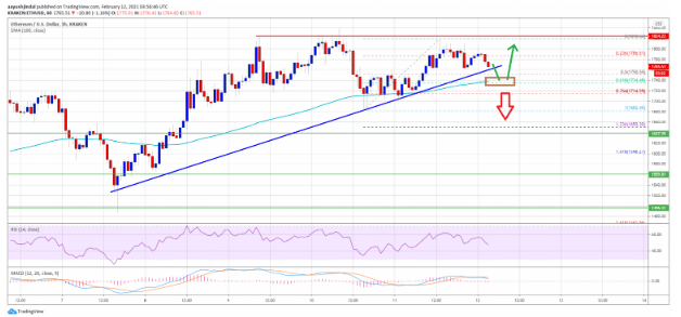 ethusd