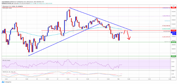 ETH usd