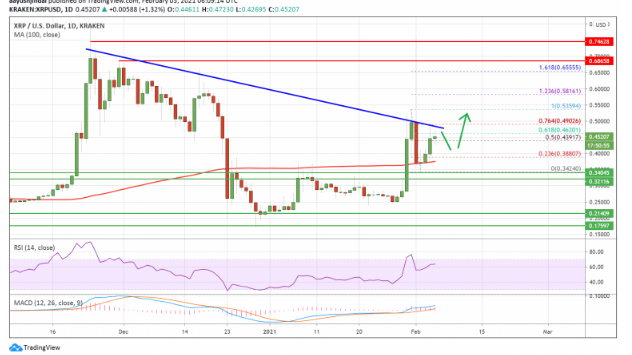 source XRP usd