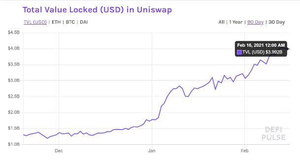 total value locked