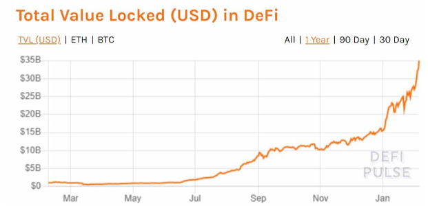 total value locked