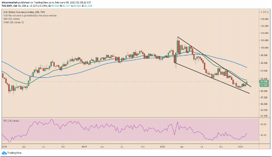 us dollar index