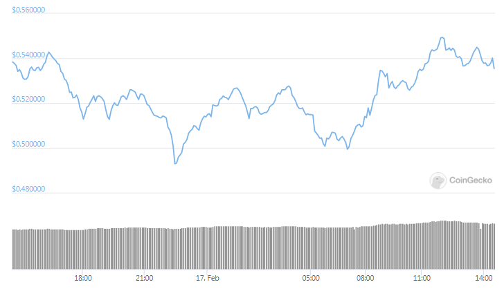 XRP 24hours