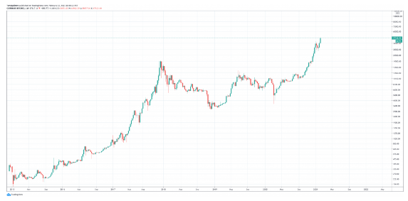 btcusd