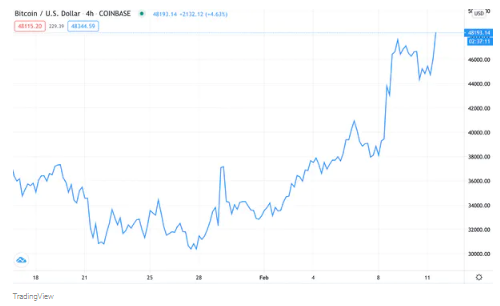 BTCUSD