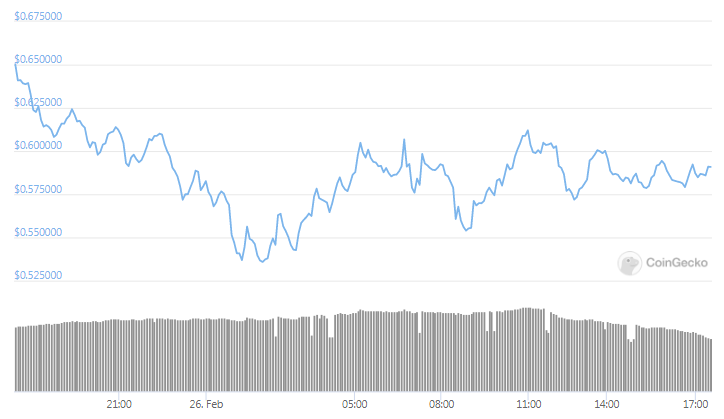 enj coin daily 