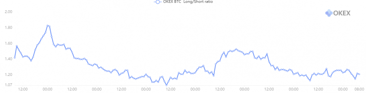 bitcoin long short ratio