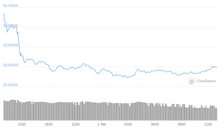 xrp 24hours