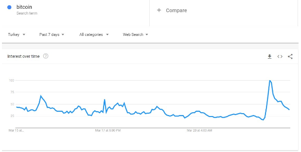 BTC google search