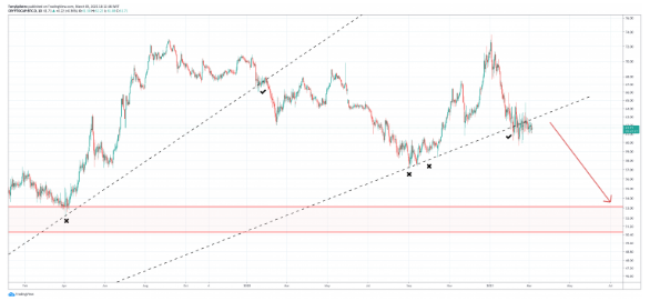 btc dominance