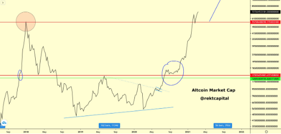 altcoin market cap