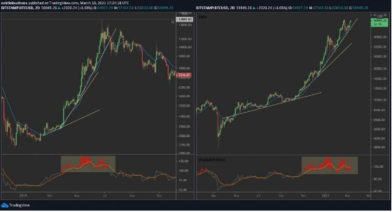 BTCUSD