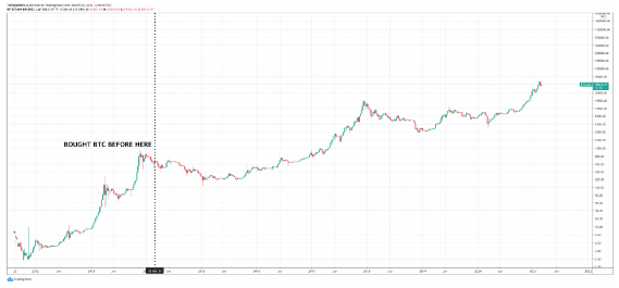 btcusd