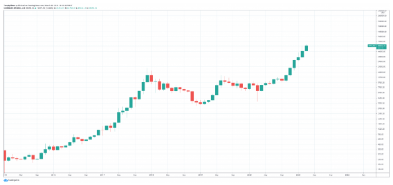 BTCUSD