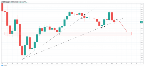 BTCUSD