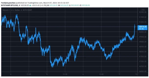 BTCUSD