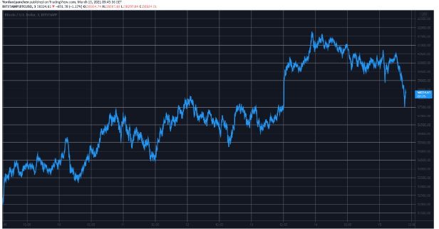 BTCUSD