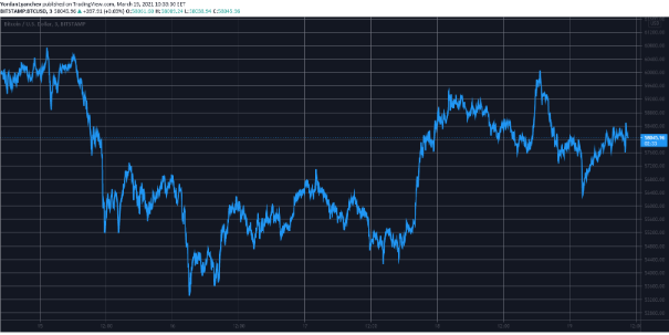 BTCUSD