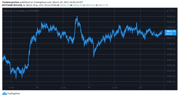 BTCUSD