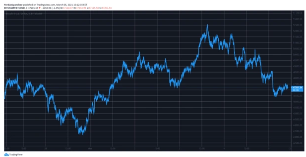 BTCUSD