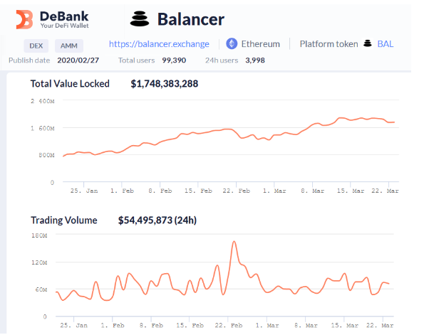 balancer TVL