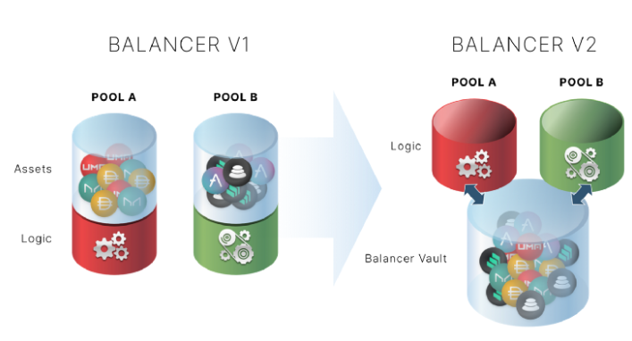 balancer 