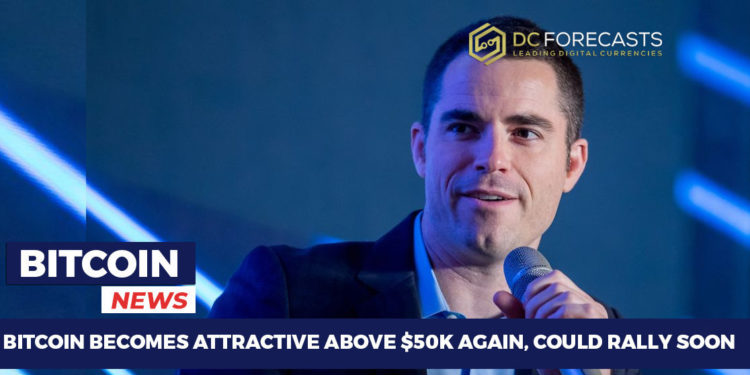 bitcoin becomes attractive