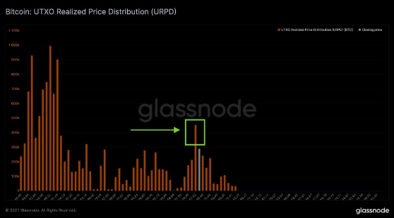 btc glassnode