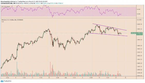 btcusd