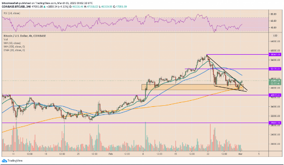 BTC/USD