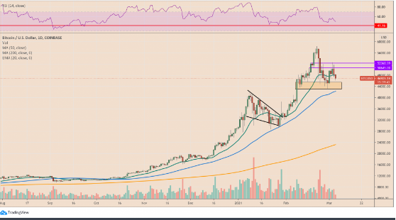 BTCUSD