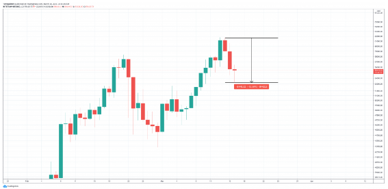 BTCUSD