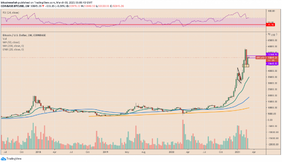 btc usd