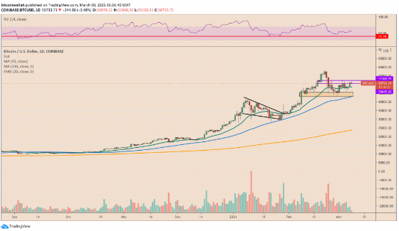 BTCUSD