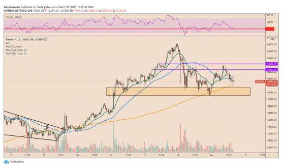 btc price