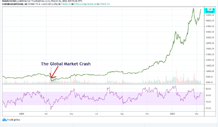 btc price