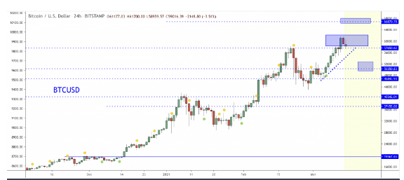 BTCUSD