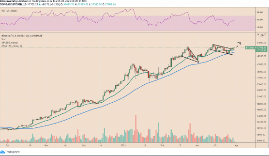 BTCUSD