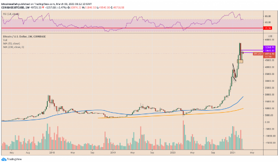 BTCUSD