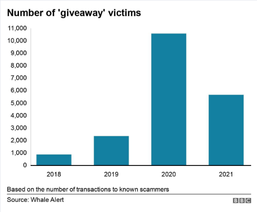 giveaway victims