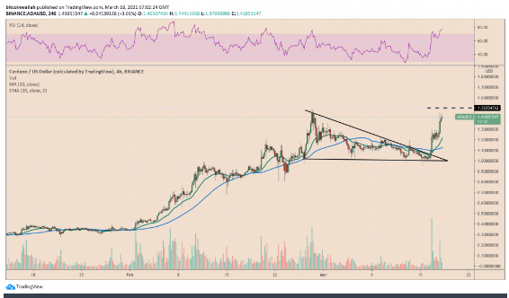 cardano