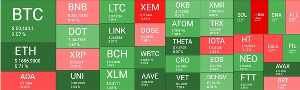 crypto market