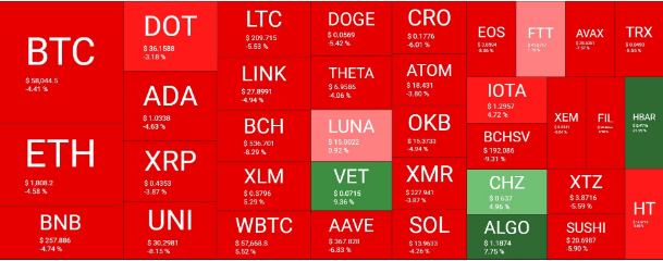 crypto market overview