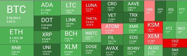 crypto market