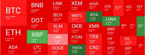 crypto market