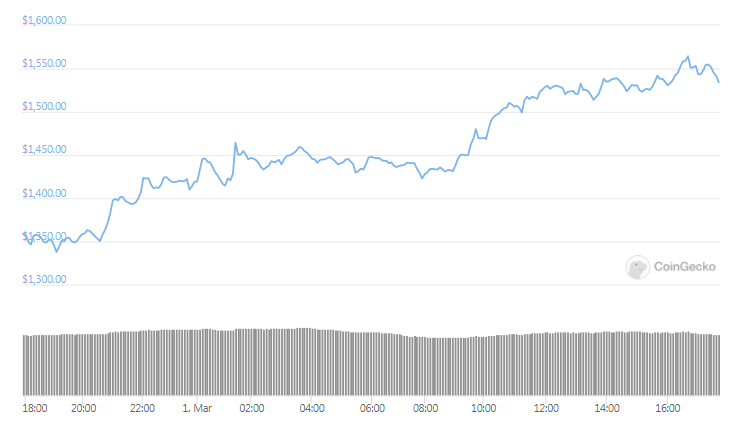 ETH 24hours