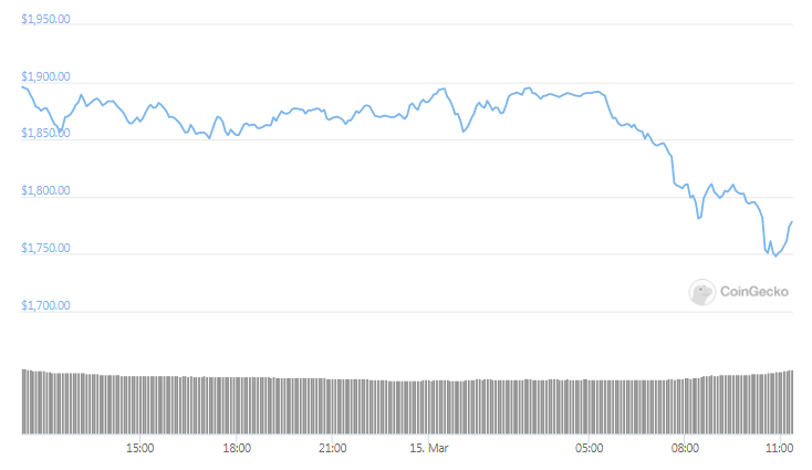 ETH daily