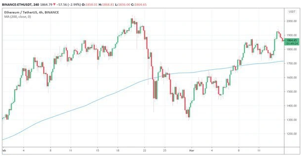 ETHUSD